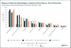 Amazon Prime Day home category product categories