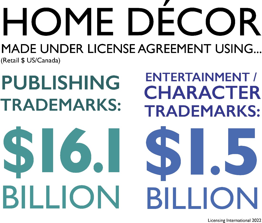 Home décor licensing data