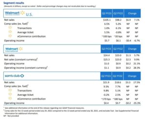 Walmart Q2 results by business segment 2022